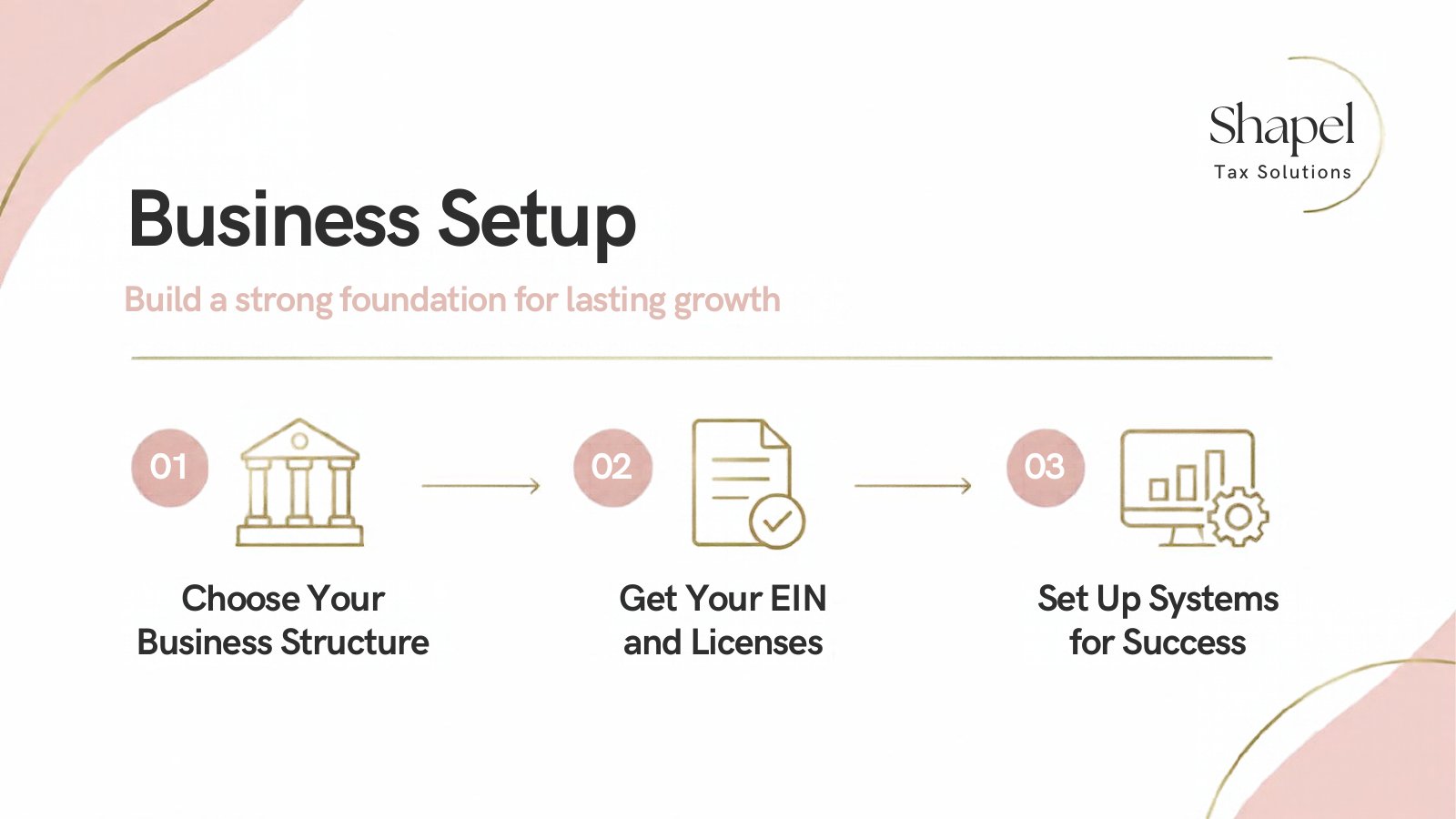 Business Setup slide with three illustrated steps, designed for Shapel Tax Solutions